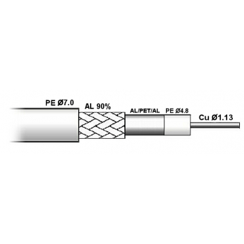 KABEL KONCENTRYCZNY CTF-113/ZEL/200