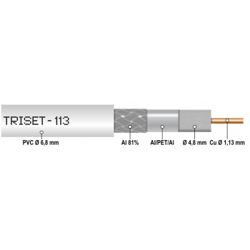 KABEL KONCENTRYCZNY TRISET-113/500