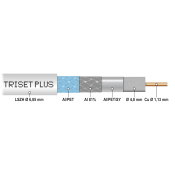KABEL KONCENTRYCZNY TRISET-PLUS/500 Dca LSZH A+